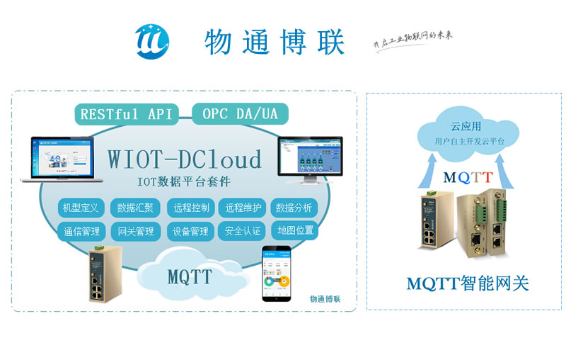 MQTT�W�P.jpg