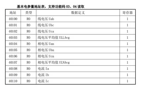 15�����gModbus�DProfinet�W�P.jpg